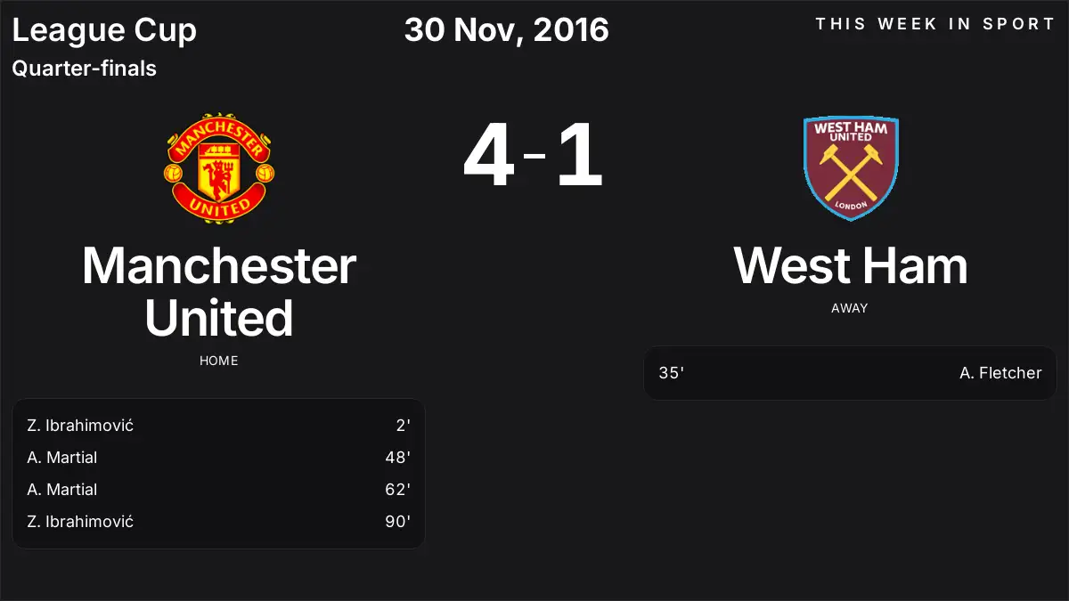 Report: Manchester United vs West Ham (2016-11-30)