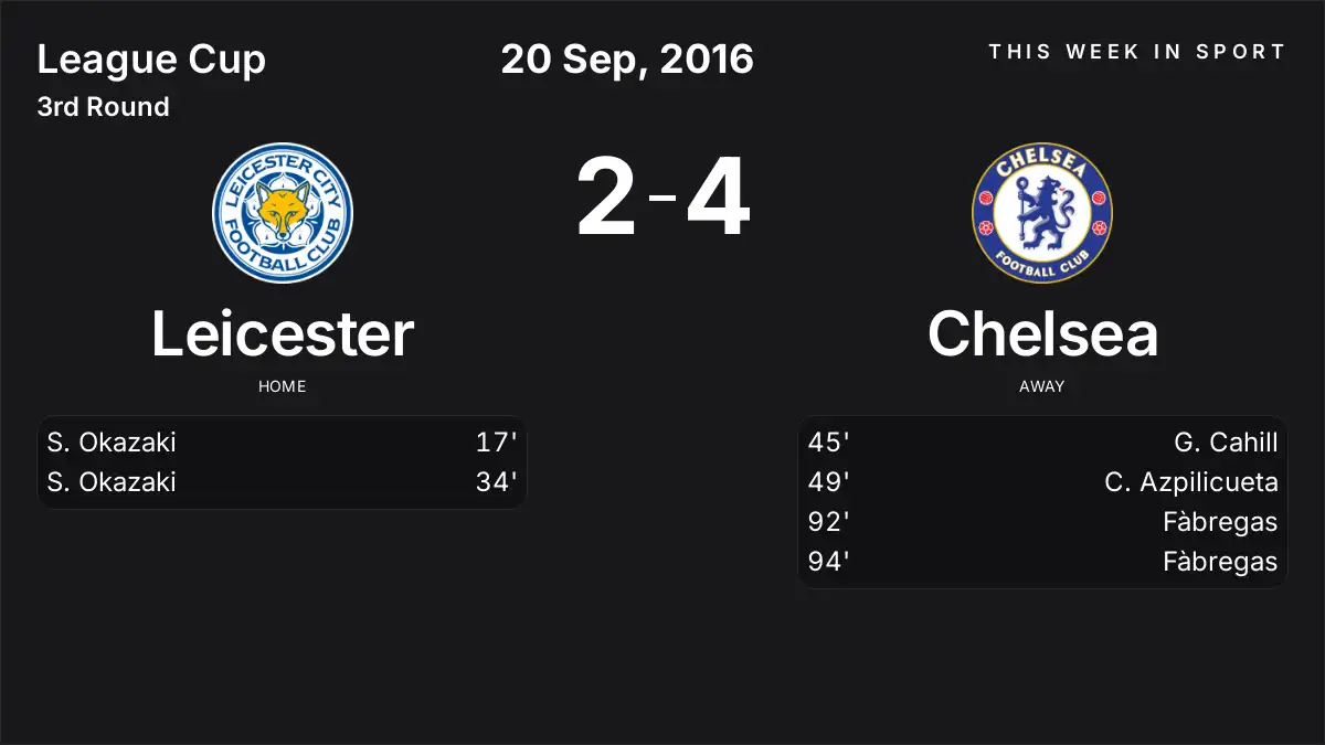 Report: Leicester vs Chelsea (2016-09-20)