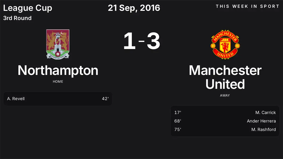 Report: Northampton vs Manchester United (2016-09-21)