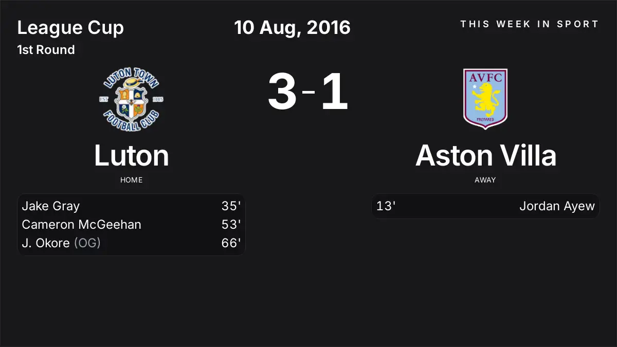 Report: Luton vs Aston Villa (2016-08-10)