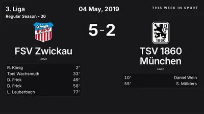 Report: FSV Zwickau vs TSV 1860 München (2019-05-04)