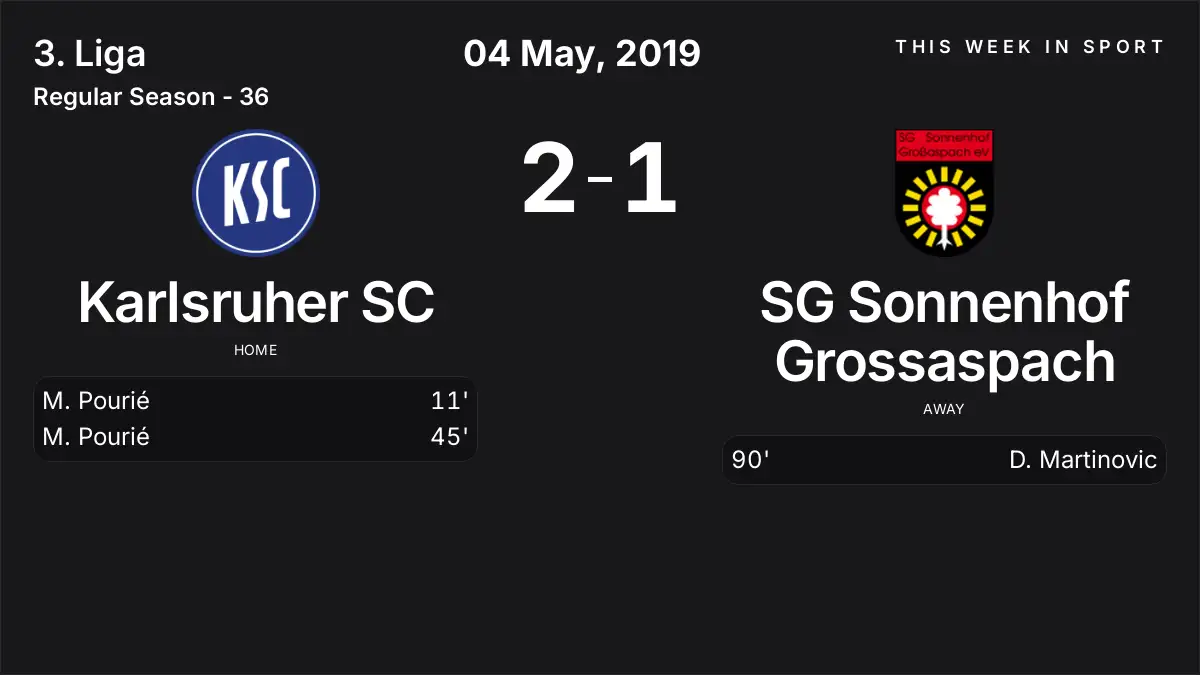 Report: Karlsruher SC vs SG Sonnenhof Grossaspach (2019-05-04)