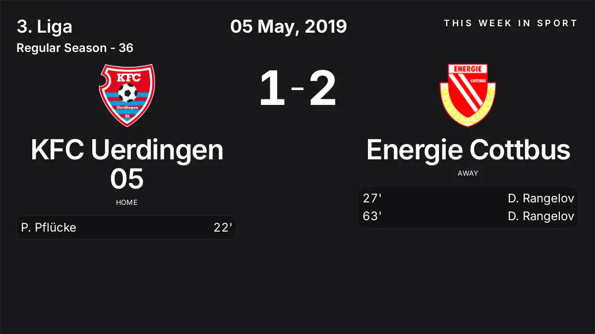 Report: KFC Uerdingen 05 vs Energie Cottbus (2019-05-05)