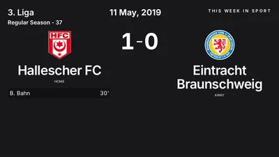 Report: Hallescher FC vs Eintracht Braunschweig (2019-05-11)