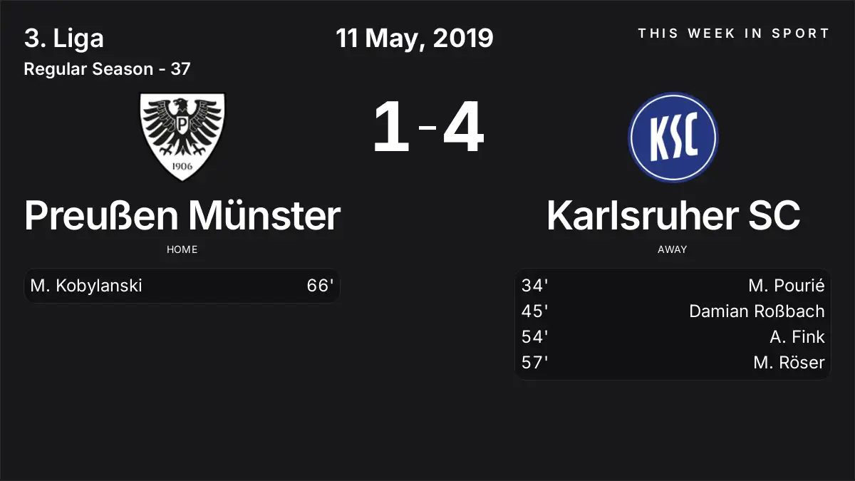 Report: Preußen Münster vs Karlsruher SC (2019-05-11)