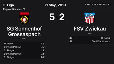 Report: SG Sonnenhof Grossaspach vs FSV Zwickau (2019-05-11)
