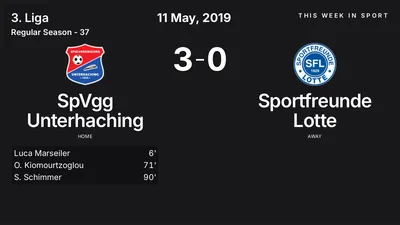 Report: SpVgg Unterhaching vs Sportfreunde Lotte (2019-05-11)