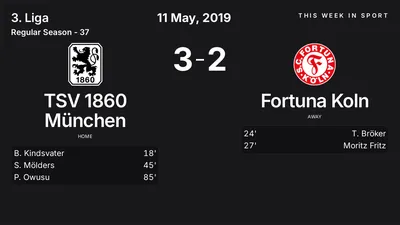 Report: TSV 1860 München vs Fortuna Koln (2019-05-11)