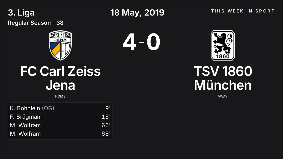 Report: FC Carl Zeiss Jena vs TSV 1860 München (2019-05-18)