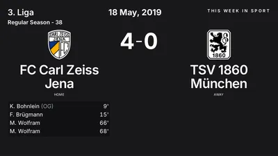 Report: FC Carl Zeiss Jena vs TSV 1860 München (2019-05-18)