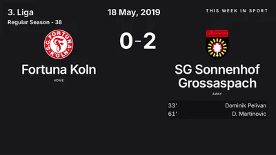 Report: Fortuna Koln vs SG Sonnenhof Grossaspach (2019-05-18)