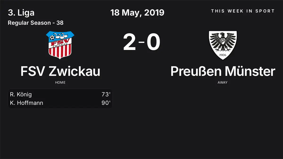 Report: FSV Zwickau vs Preußen Münster (2019-05-18)