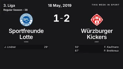 Report: Sportfreunde Lotte vs Würzburger Kickers (2019-05-18)