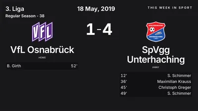 Report: VfL Osnabrück vs SpVgg Unterhaching (2019-05-18)