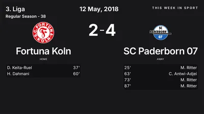 Report: Fortuna Koln vs SC Paderborn 07 (2018-05-12)