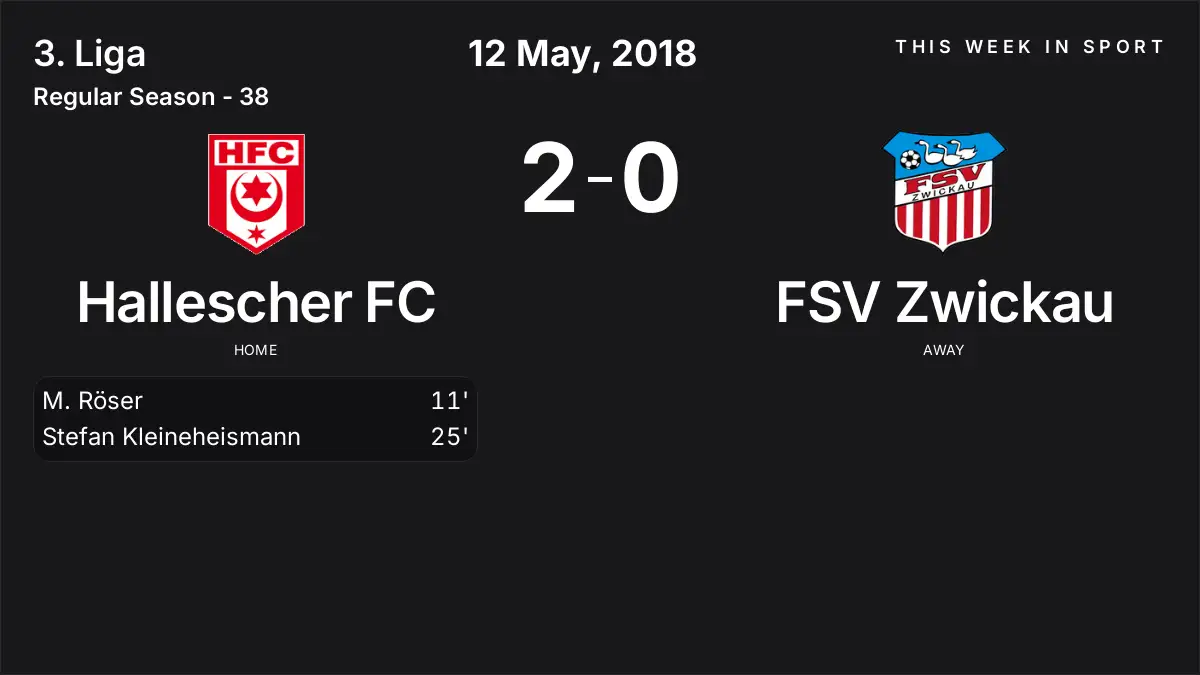 Report: Hallescher FC vs FSV Zwickau (2018-05-12)