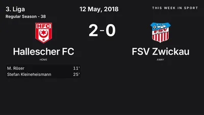Report: Hallescher FC vs FSV Zwickau (2018-05-12)