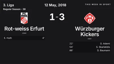 Report: Rot-weiss Erfurt vs Würzburger Kickers (2018-05-12)
