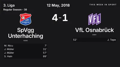 Report: SpVgg Unterhaching vs VfL Osnabrück (2018-05-12)