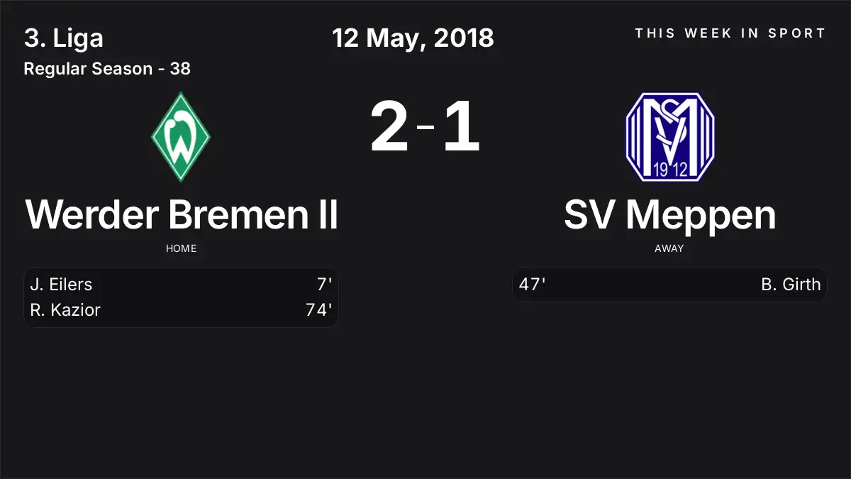Report: Werder Bremen II vs SV Meppen (2018-05-12)