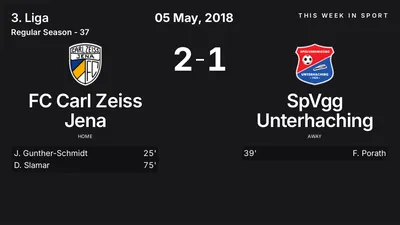 Report: FC Carl Zeiss Jena vs SpVgg Unterhaching (2018-05-05)