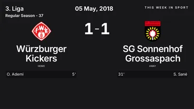 Report: Würzburger Kickers vs SG Sonnenhof Grossaspach (2018-05-05)