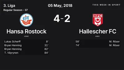 Report: Hansa Rostock vs Hallescher FC (2018-05-05)