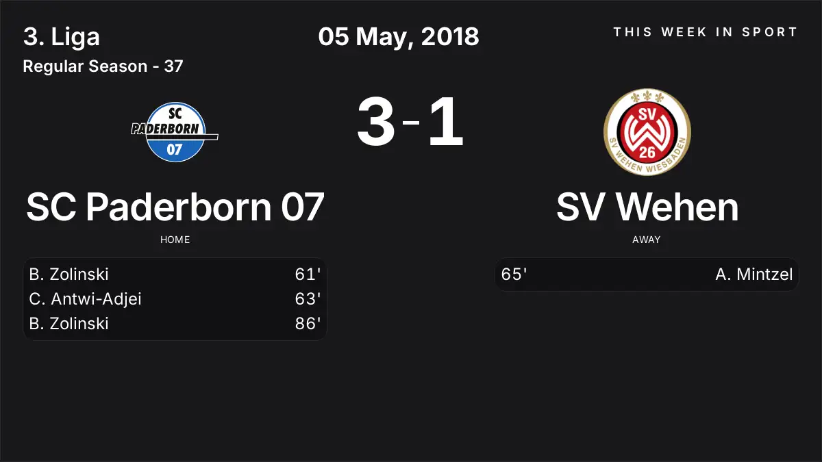 Report: SC Paderborn 07 vs SV Wehen (2018-05-05)