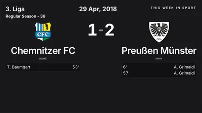 Report: Chemnitzer FC vs Preußen Münster (2018-04-29)