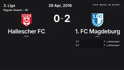 Report: Hallescher FC vs 1. FC Magdeburg (2018-04-28)