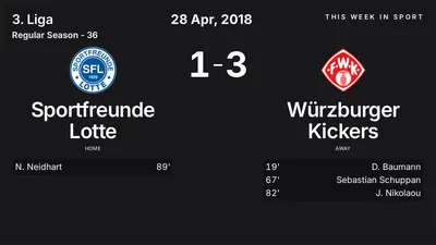 Report: Sportfreunde Lotte vs Würzburger Kickers (2018-04-28)