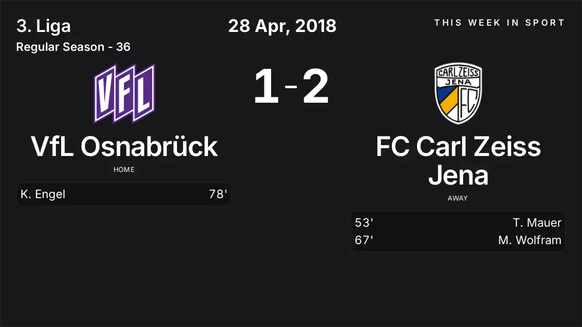 Report: VfL Osnabrück vs FC Carl Zeiss Jena (2018-04-28)
