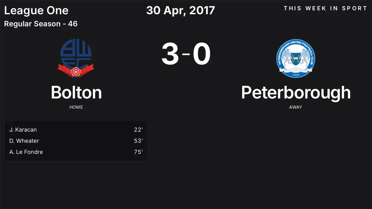 Report: Bolton vs Peterborough (2017-04-30)