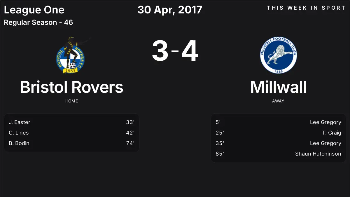 Report: Bristol Rovers vs Millwall (2017-04-30)