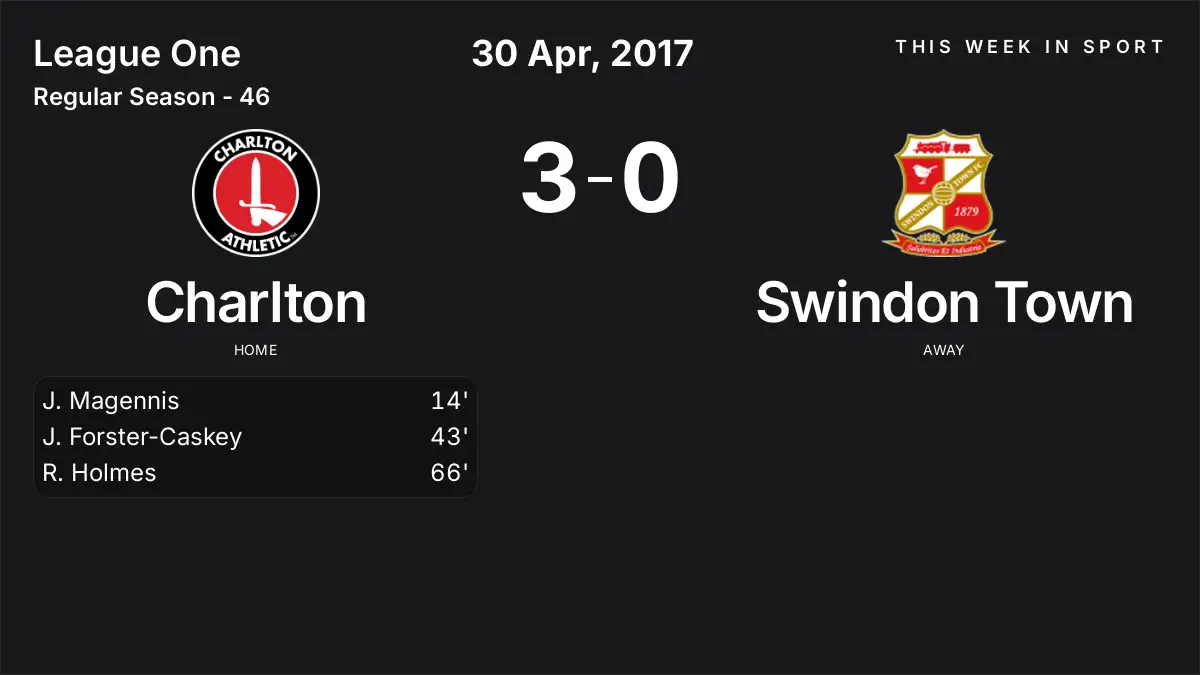 Report: Charlton vs Swindon Town (2017-04-30)