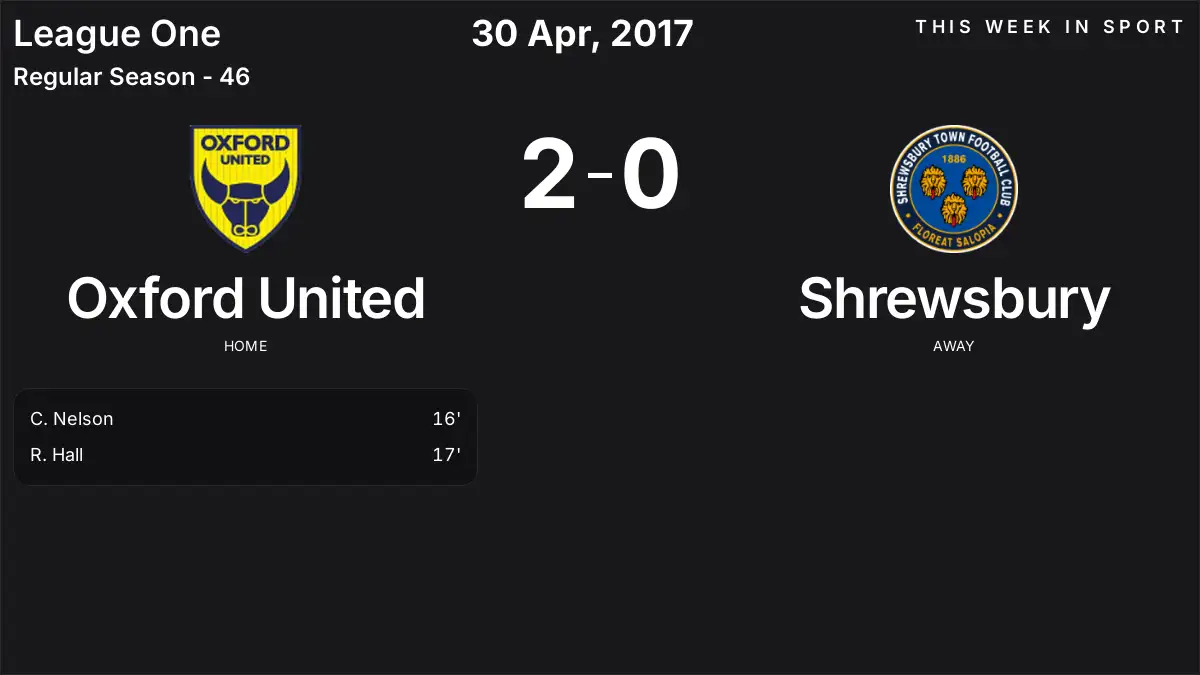 Report: Oxford United vs Shrewsbury (2017-04-30)