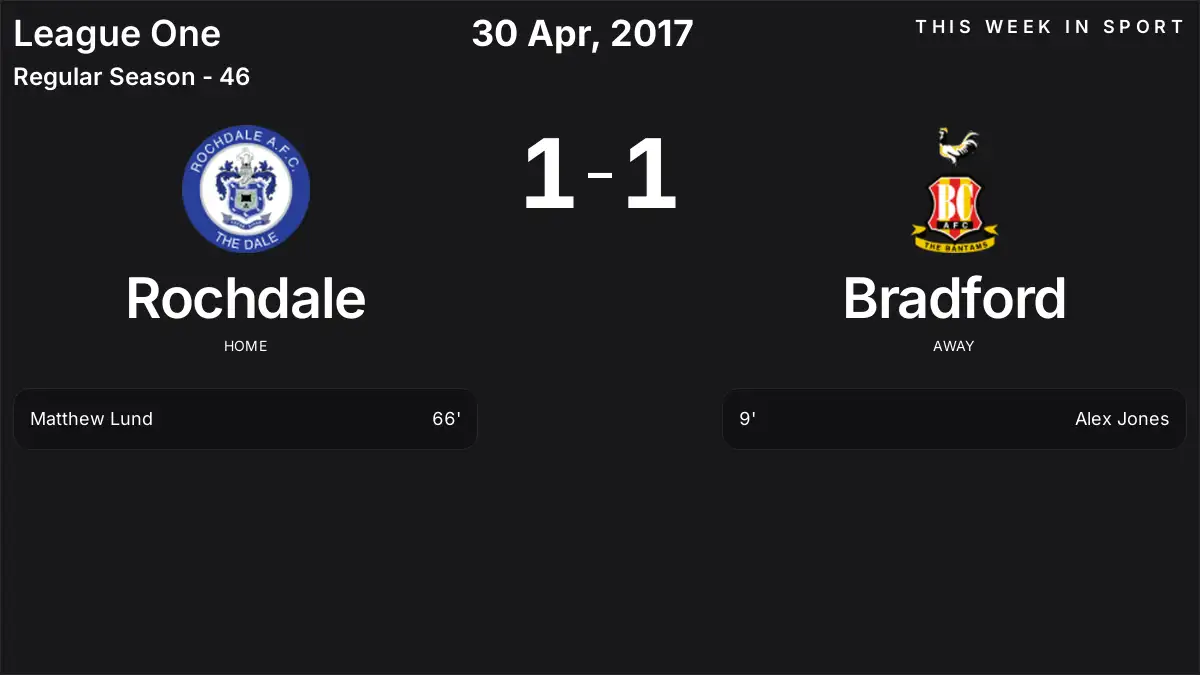 Report: Rochdale vs Bradford (2017-04-30)