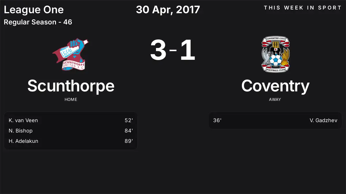 Report: Scunthorpe vs Coventry (2017-04-30)