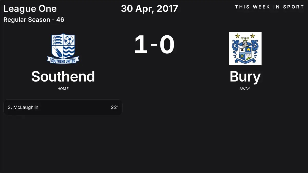 Report: Southend vs Bury (2017-04-30)