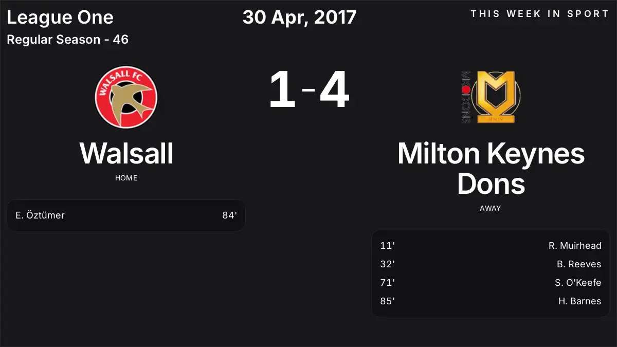 Report: Walsall vs Milton Keynes Dons (2017-04-30)