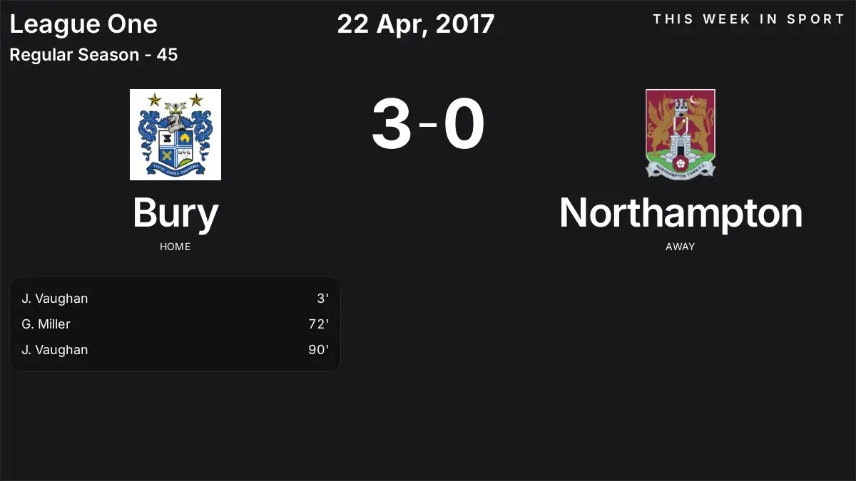 Report: Bury vs Northampton (2017-04-22)