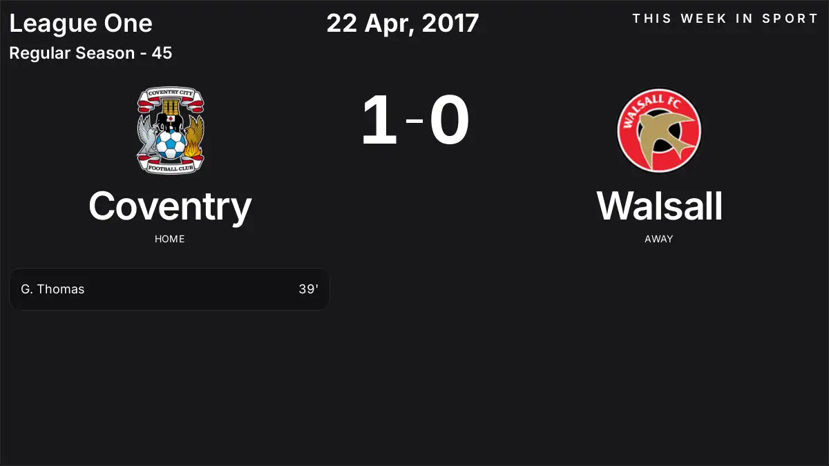 Report: Coventry vs Walsall (2017-04-22)