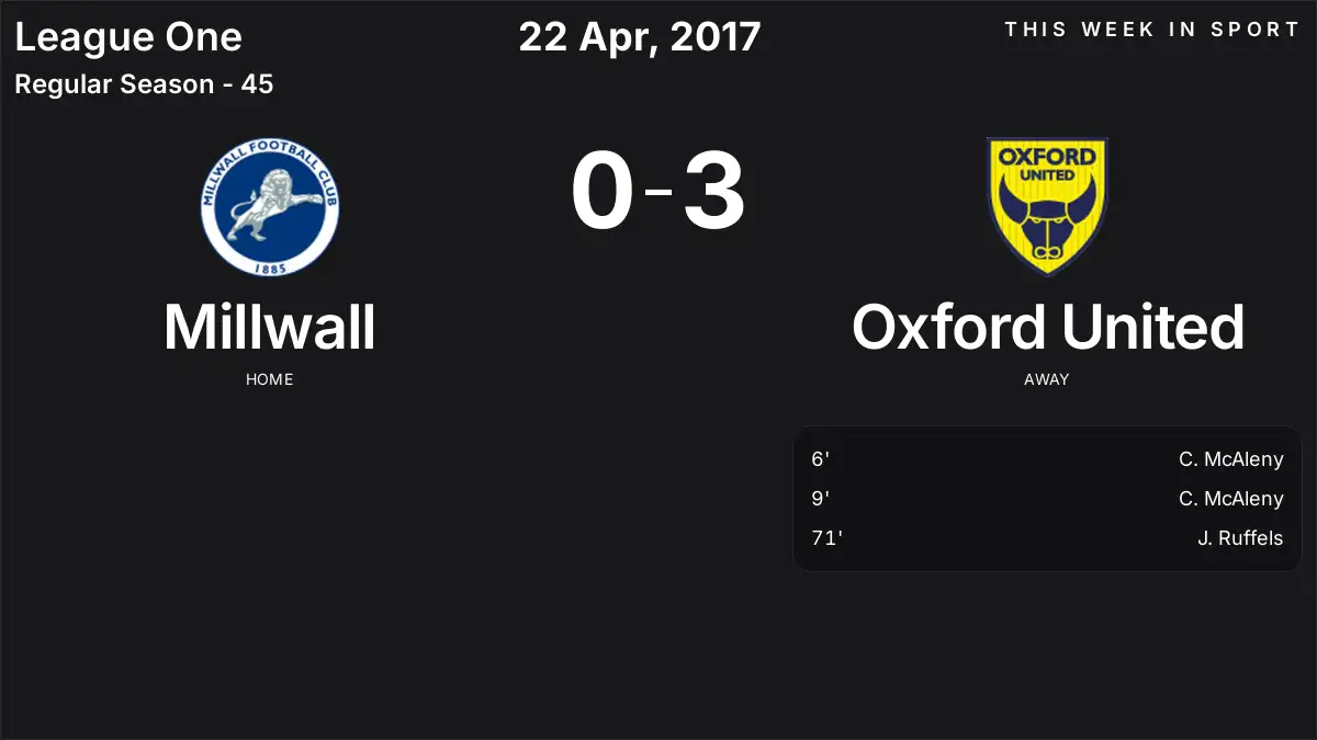 Report: Millwall vs Oxford United (2017-04-22)