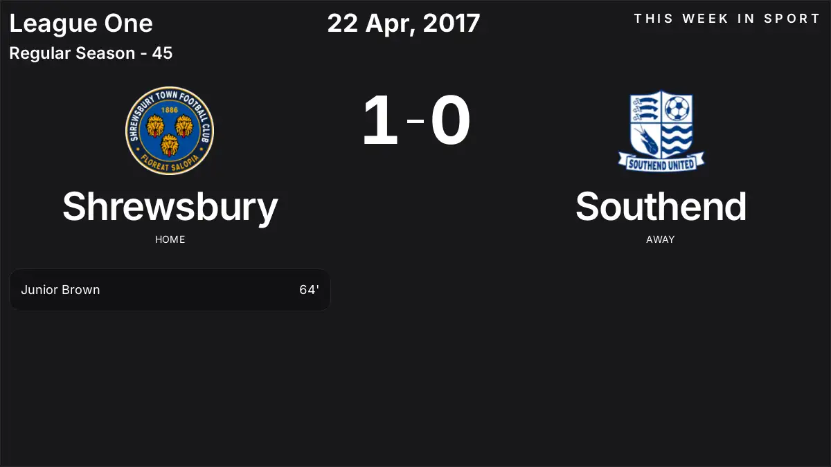 Report: Shrewsbury vs Southend (2017-04-22)