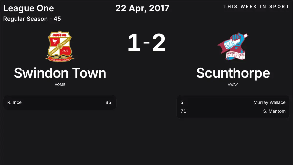 Report: Swindon Town vs Scunthorpe (2017-04-22)
