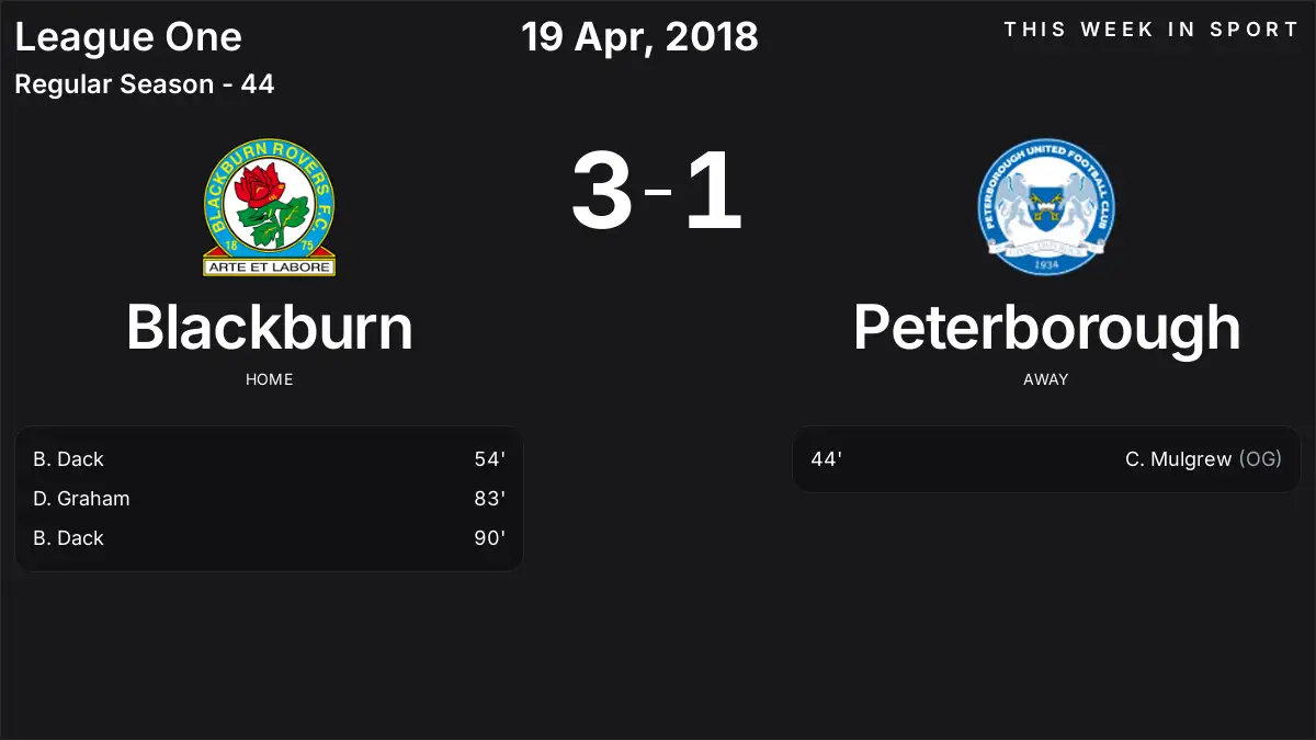 Report: Blackburn vs Peterborough (2018-04-19)