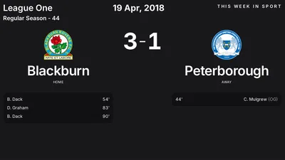 Report: Blackburn vs Peterborough (2018-04-19)