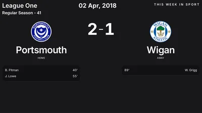 Report: Portsmouth vs Wigan (2018-04-02)
