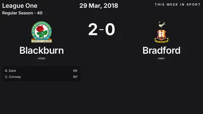 Report: Blackburn vs Bradford (2018-03-29)