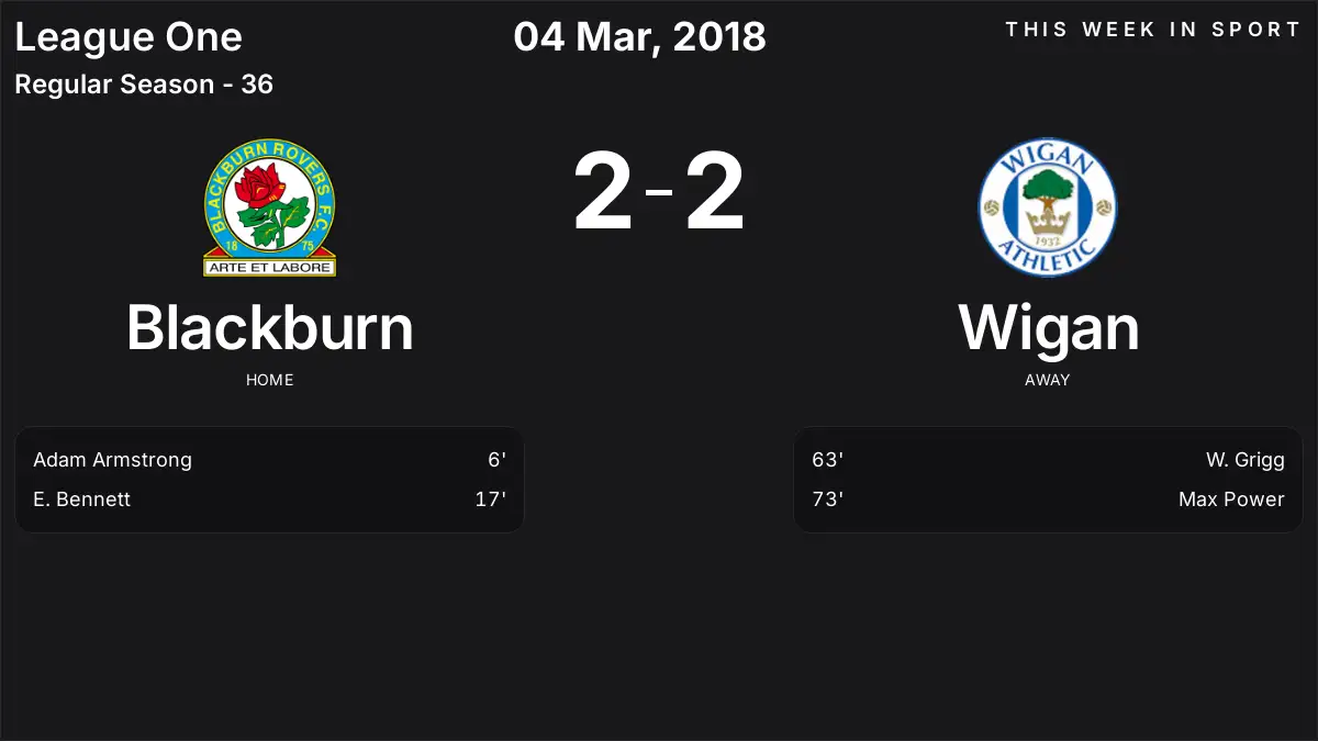Report: Blackburn vs Wigan (2018-03-04)